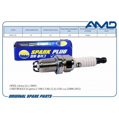 Свеча зажигания 1214149BKR5EKAMD.PL92 (Nickel) AMD AMD AMDPL92