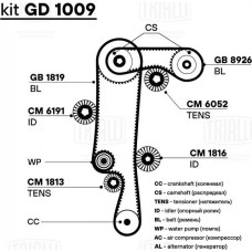 Комплект ремня ГРМ Master KiT 77TBK0236