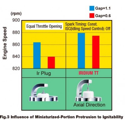 Свеча зажигания METACO 6904104