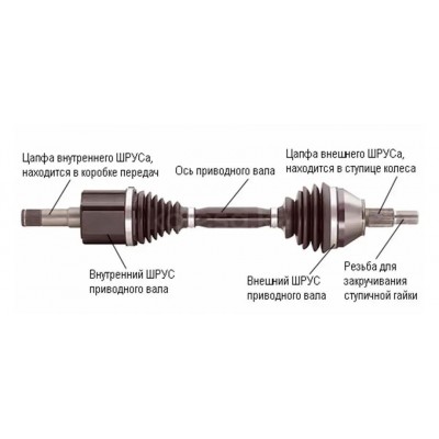 ШРУС внутренний Pilenga CVP4050