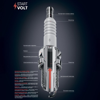 Свеча зажигания STARTVOLT VSP3594