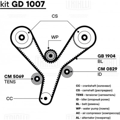 Комплект ремня ГРМ Gates K015636XS