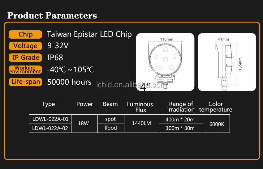 Promotional-Sale-Now-Led-Auto-Light-Factory-Wholesale-Led-Work-Lights-Manufacturer-18w-1440lm-4-Inch-12-Months-Spotflood-Cngua-1402251092-6