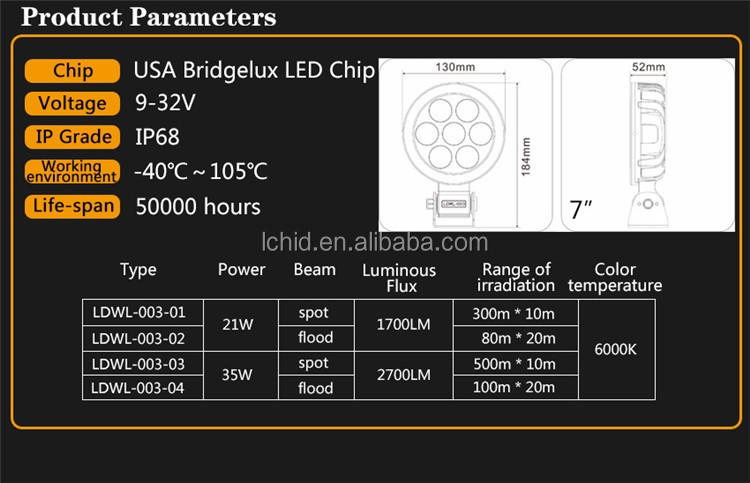 Round-Front-Holder-Auto-Suv-35w-Led-Emergency-Safety-Car-Working-Light-60567733434-6